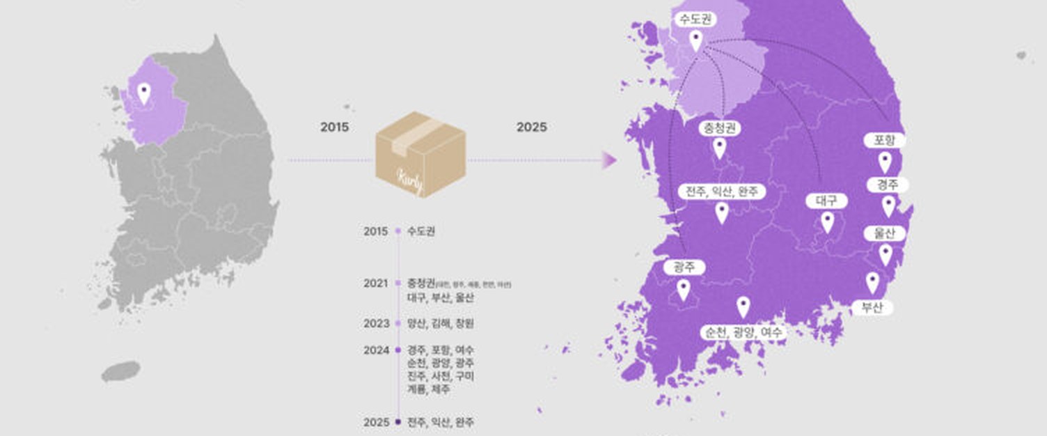 등에 업은 네이버